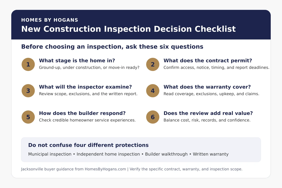 Six-question checklist for deciding whether to obtain a new construction home inspection